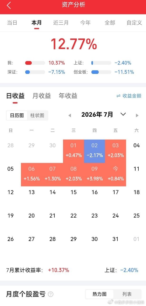 重庆icon一位散户在7块4毛8的价位买进工商银行icon，跌到7块3毛4，浮亏