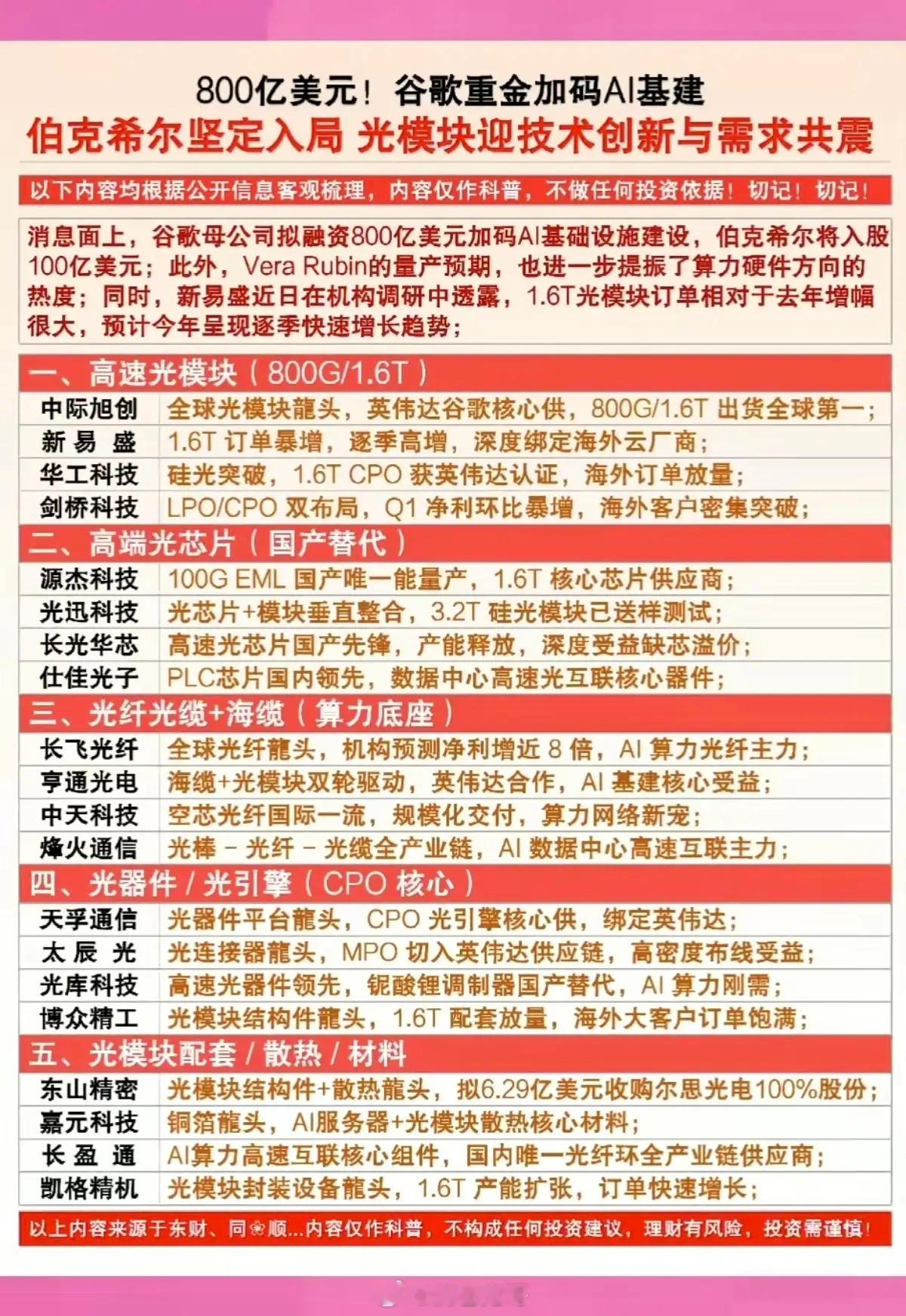 800亿美元！谷歌重金加码AI基建！伯克希尔坚定入局，光模块迎技术创新与需求共振
