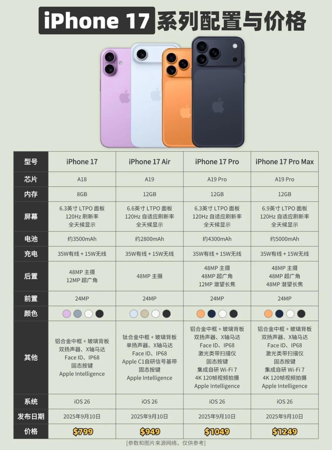 iPhone17系列发布时间及价格❗