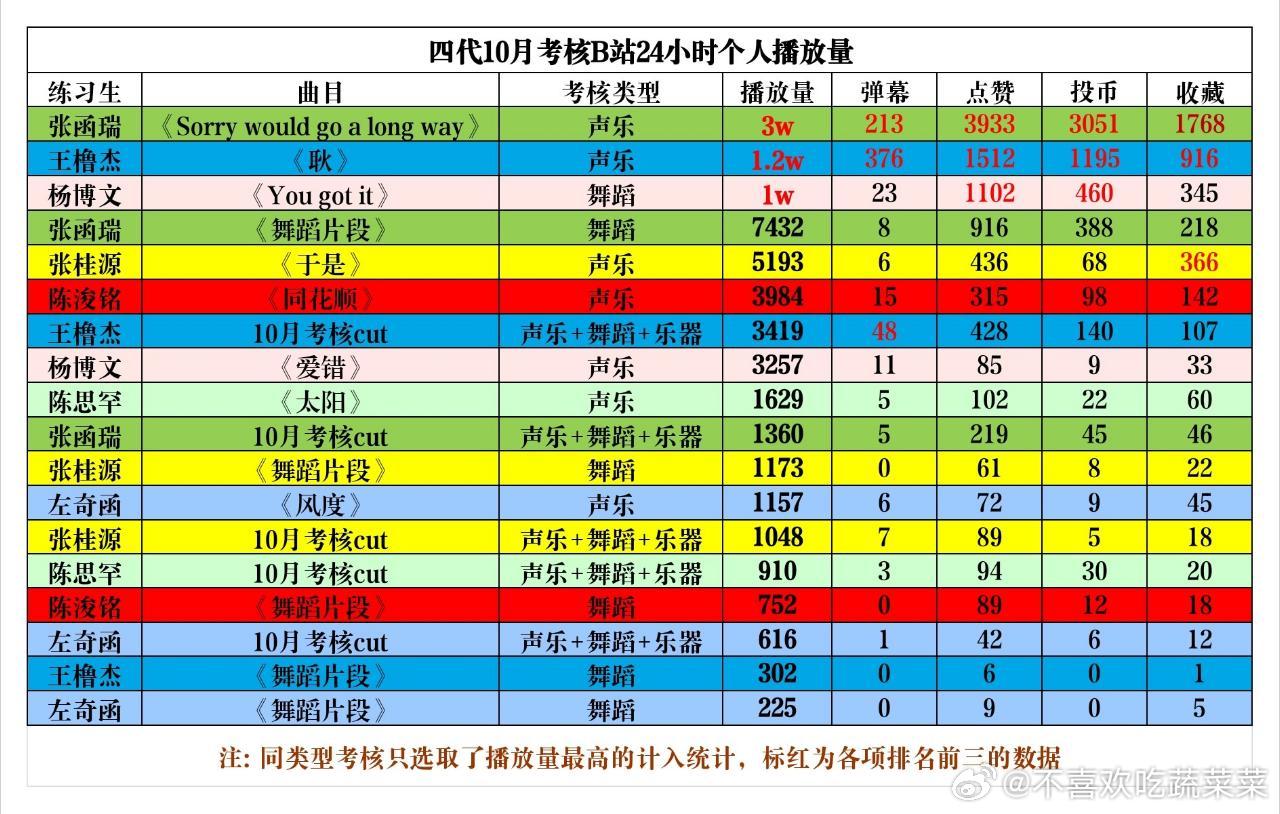 tg 四代十月考核B站24小时 ​​​