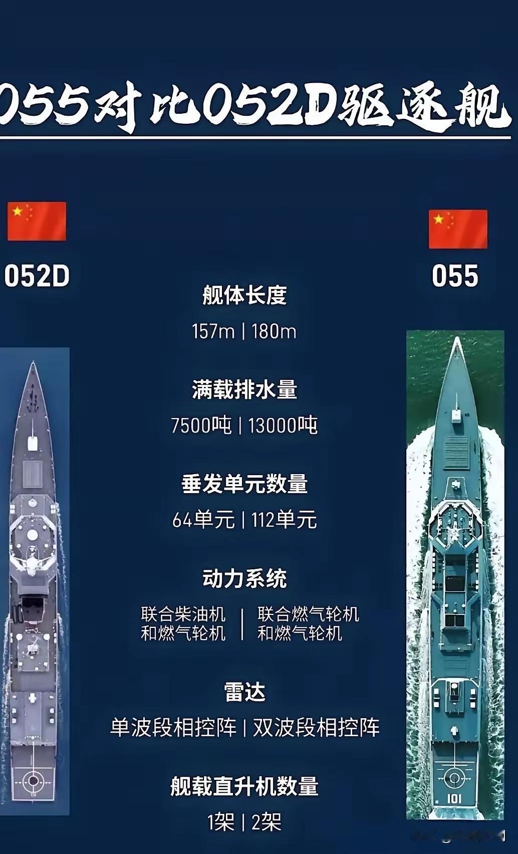 你一定也有这么个疑惑，055号称“灭国”重器，实力强悍如此，为何不尽快下饺子，反