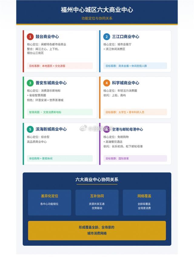 一图看懂未来五年福州市域国土空间总体格局明确了 以福州六城区及闽侯为核心的发展格