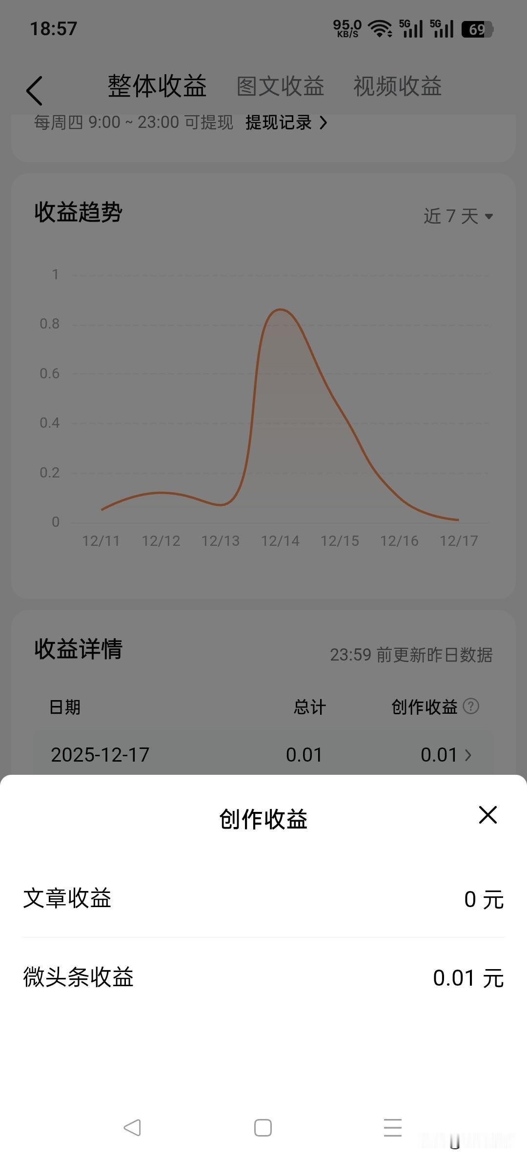 看看我的收益！[流泪][流泪][流泪][流泪][流泪]