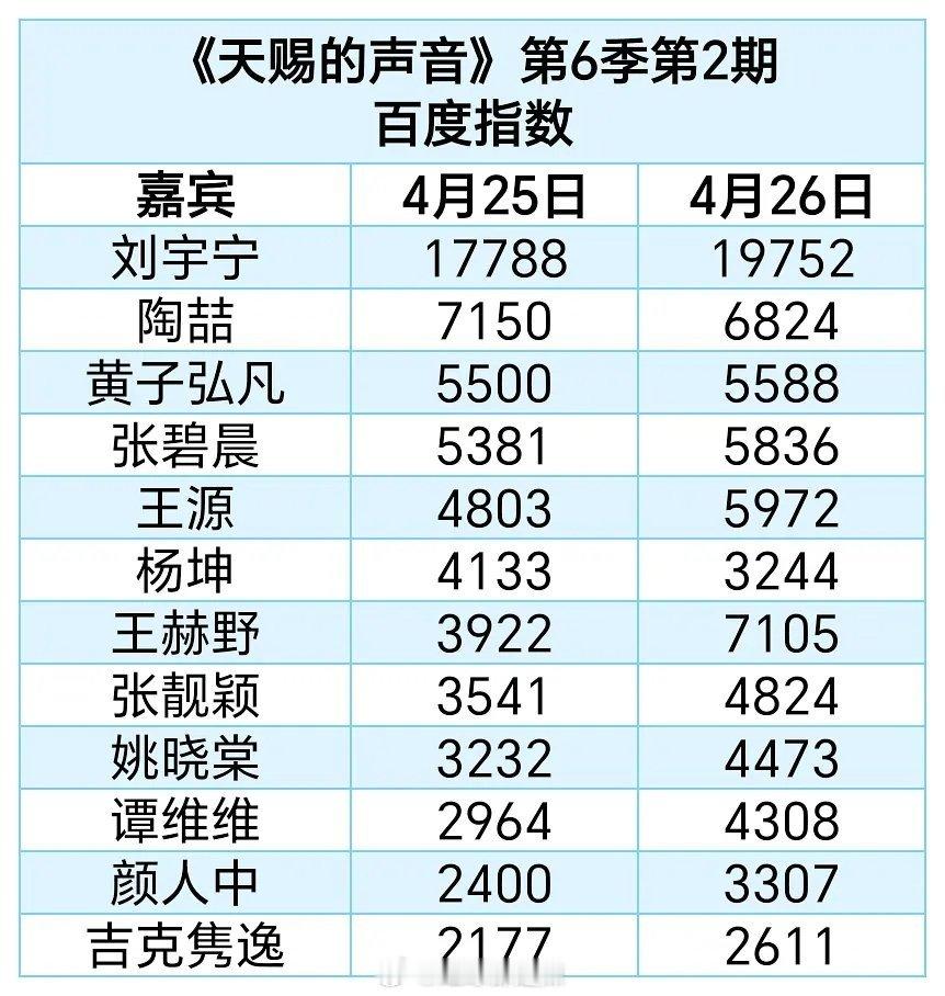 天赐的声音6第二期嘉宾百指/微指一览 ​​​
