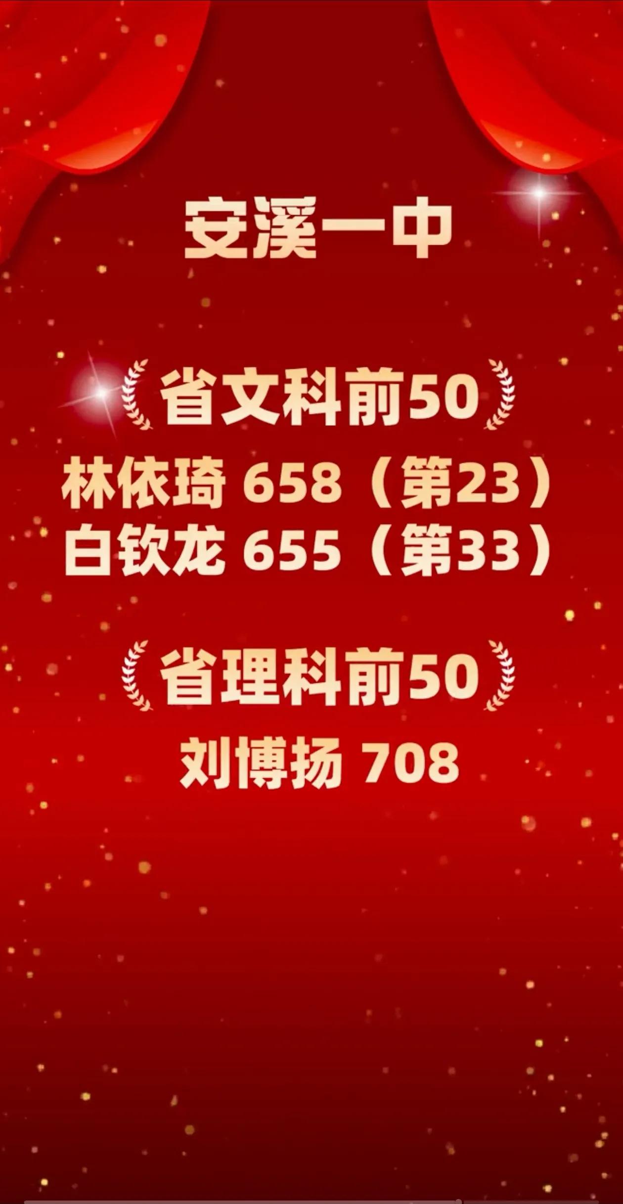 安溪一中2024年高考成绩喜报：省文科前50名林依琦 658分  (第23)白钦