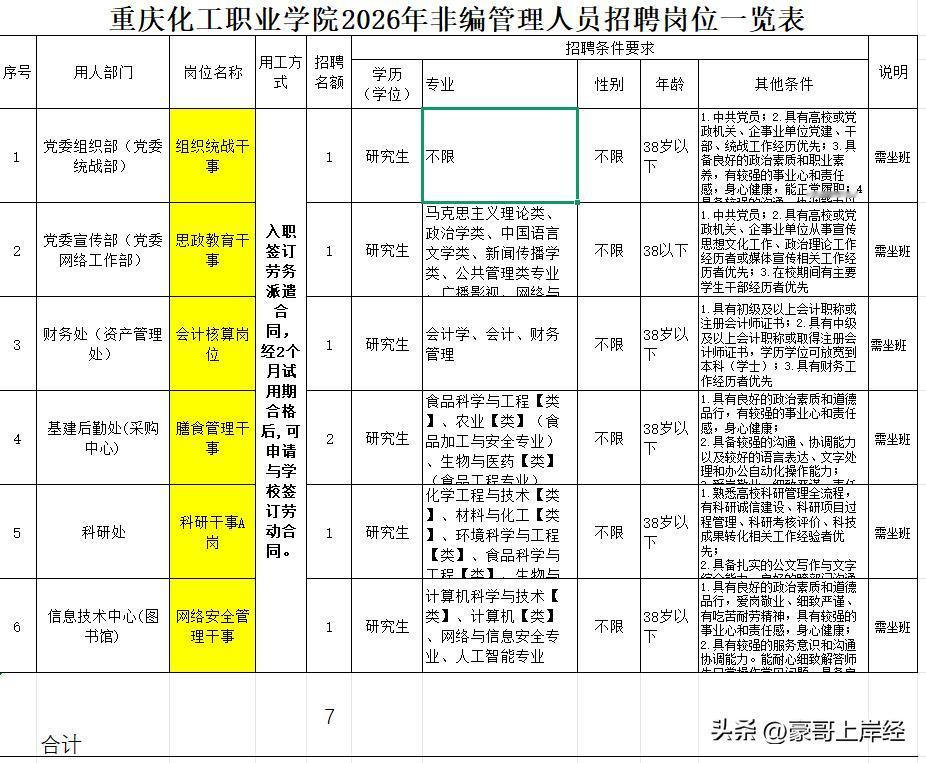去重庆高校找个工作躺平，又不是非要去当老师，也可以去当管理人员啊，工资6000+