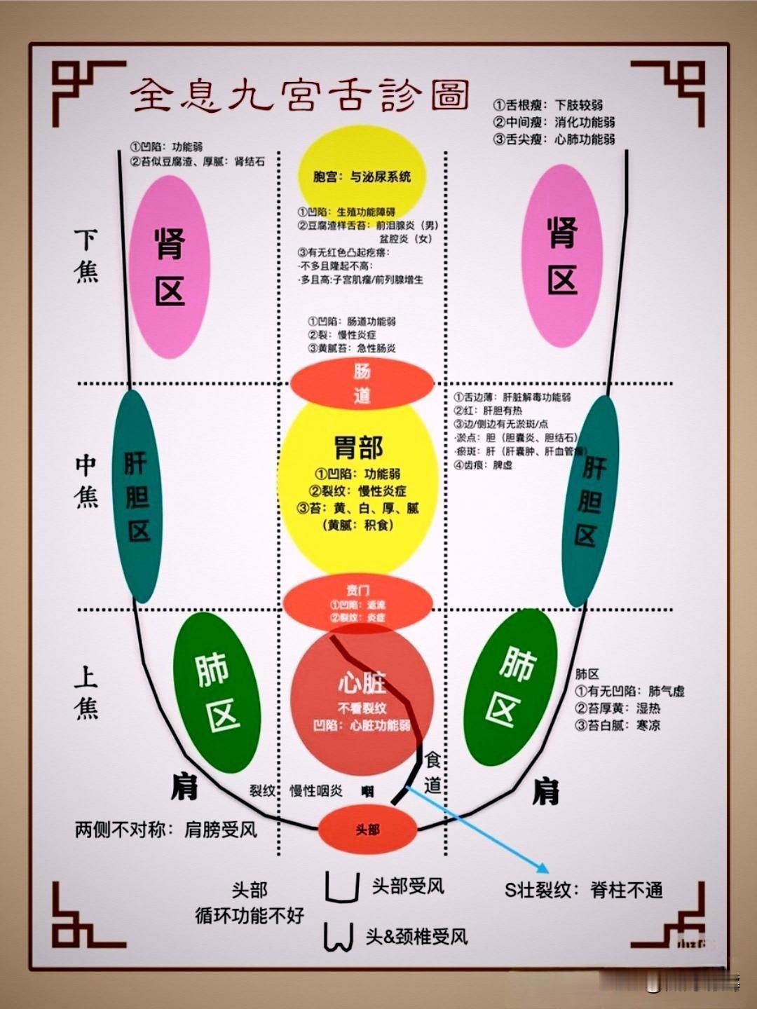 别等生病了才后悔！
中医谈“治未病”与“治已病”，区别太大了！
 
      
