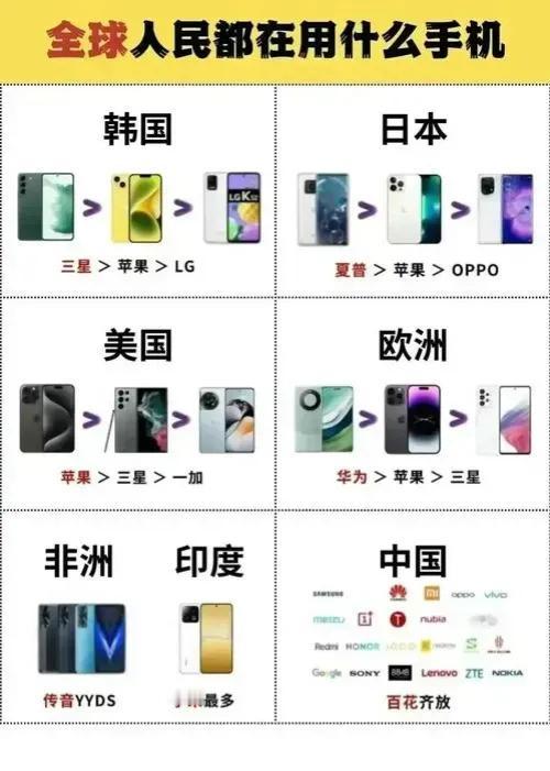 全国各地人民用的手机牌子。