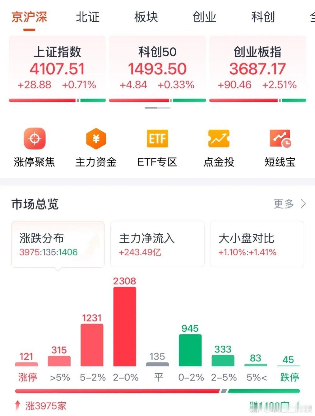 彩电巨头康佳净资产转为负值康佳一年亏掉126亿元今天这波低开高走、深强沪强、锂稀