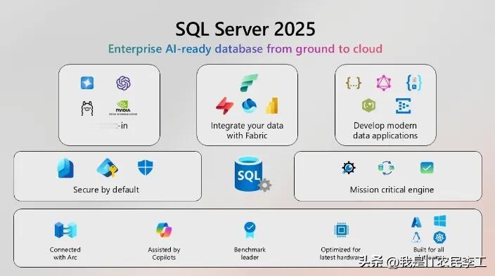 sqlserver2025的这些功能太棒了！
微软是真的太懂用户了。
通过T-S