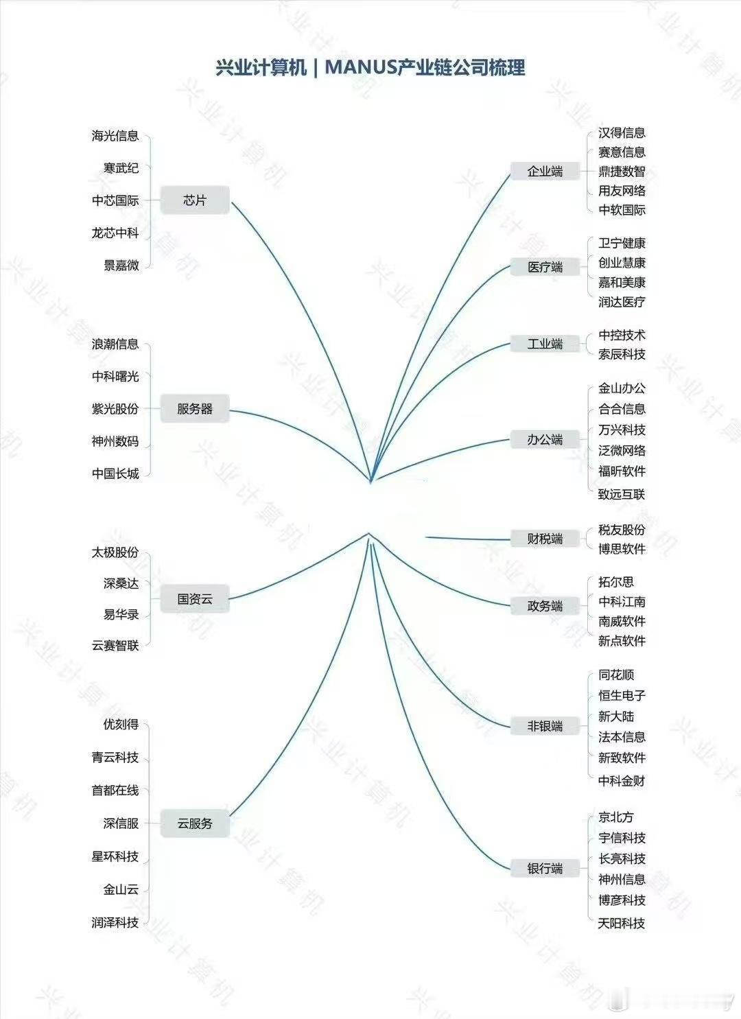 财经每日必读[超话]A股Manus 资料留存 ​​​