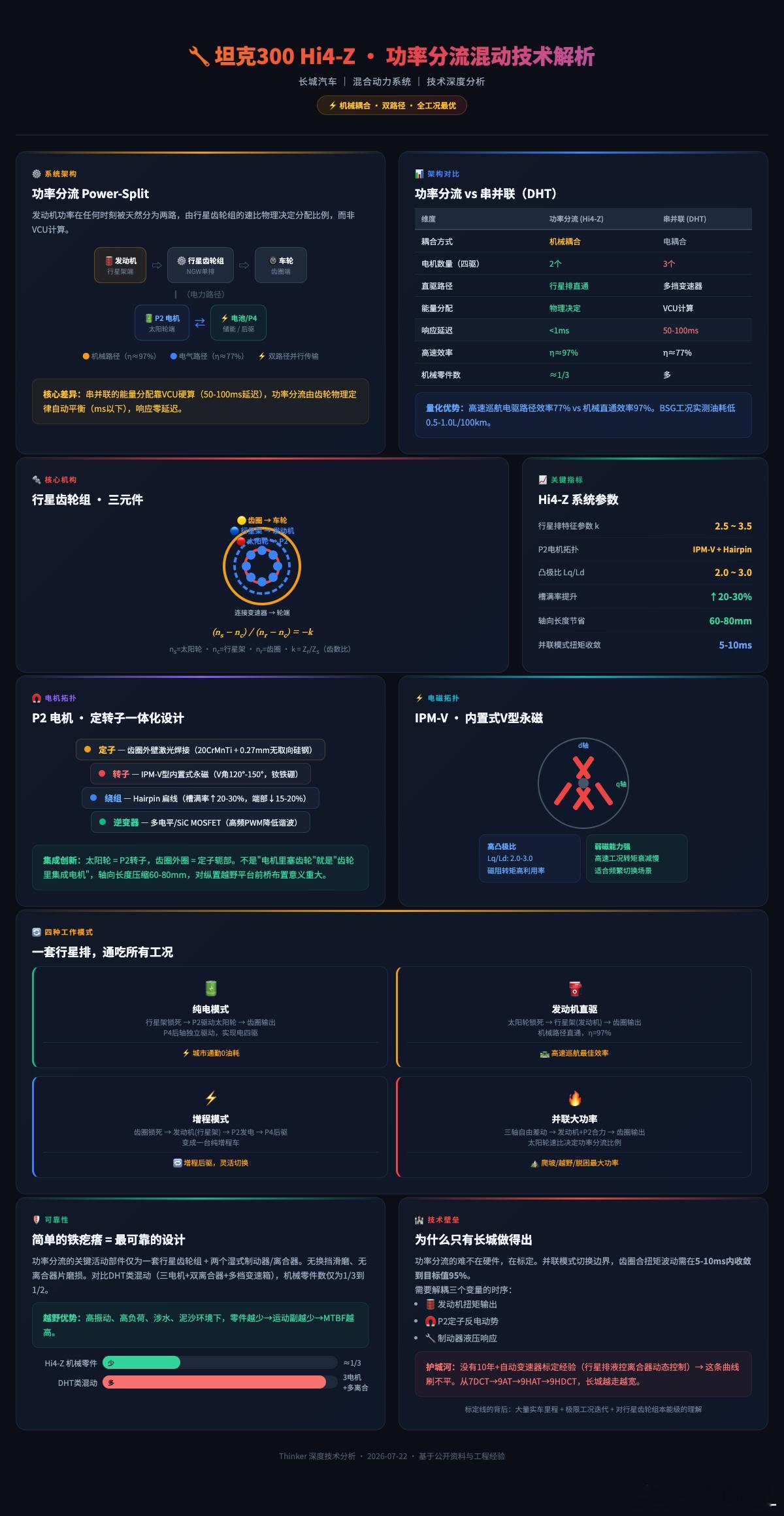 昨天发了一个坦克Hi4-Z混动的讲解。最让我欣慰的你知道是什么吗？不是有多少流量