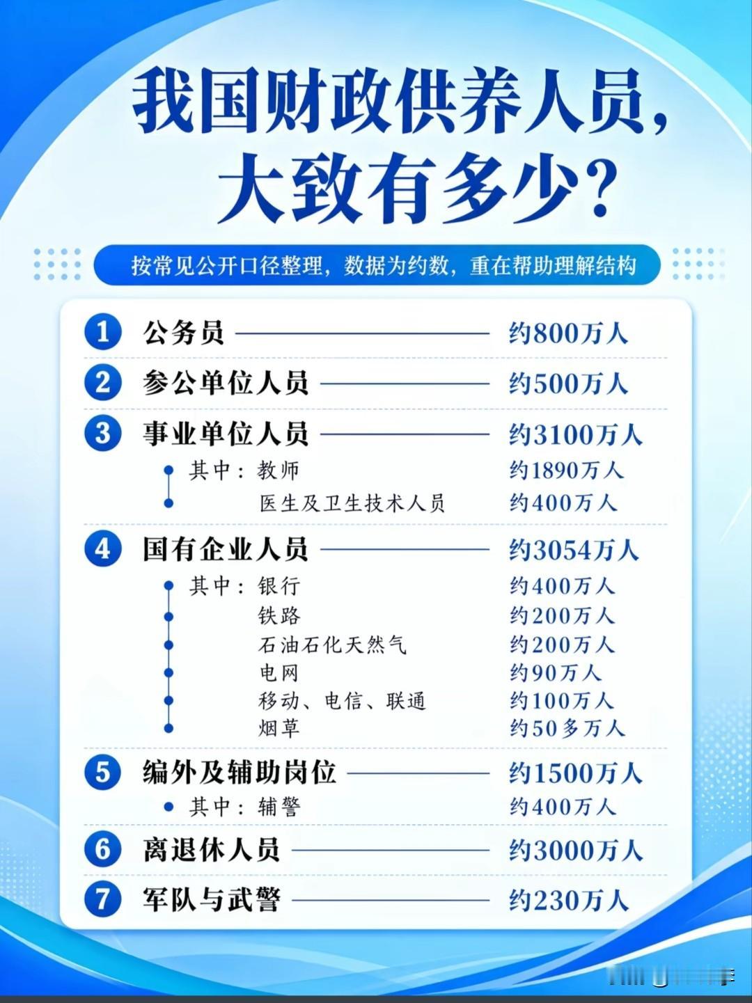 公务员