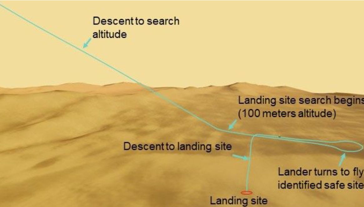 【航天 NASA的蜻蜓号完成了首次地面模拟飞行】地面模拟中：NASA的“蜻蜓”旋