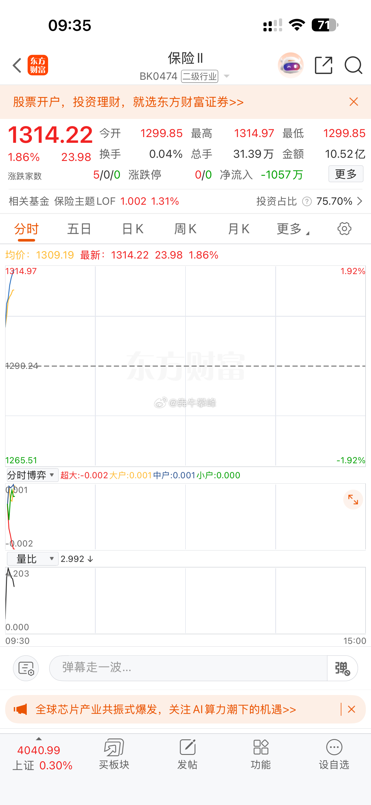 第一时间拉升金融股，今天A股没好！ 