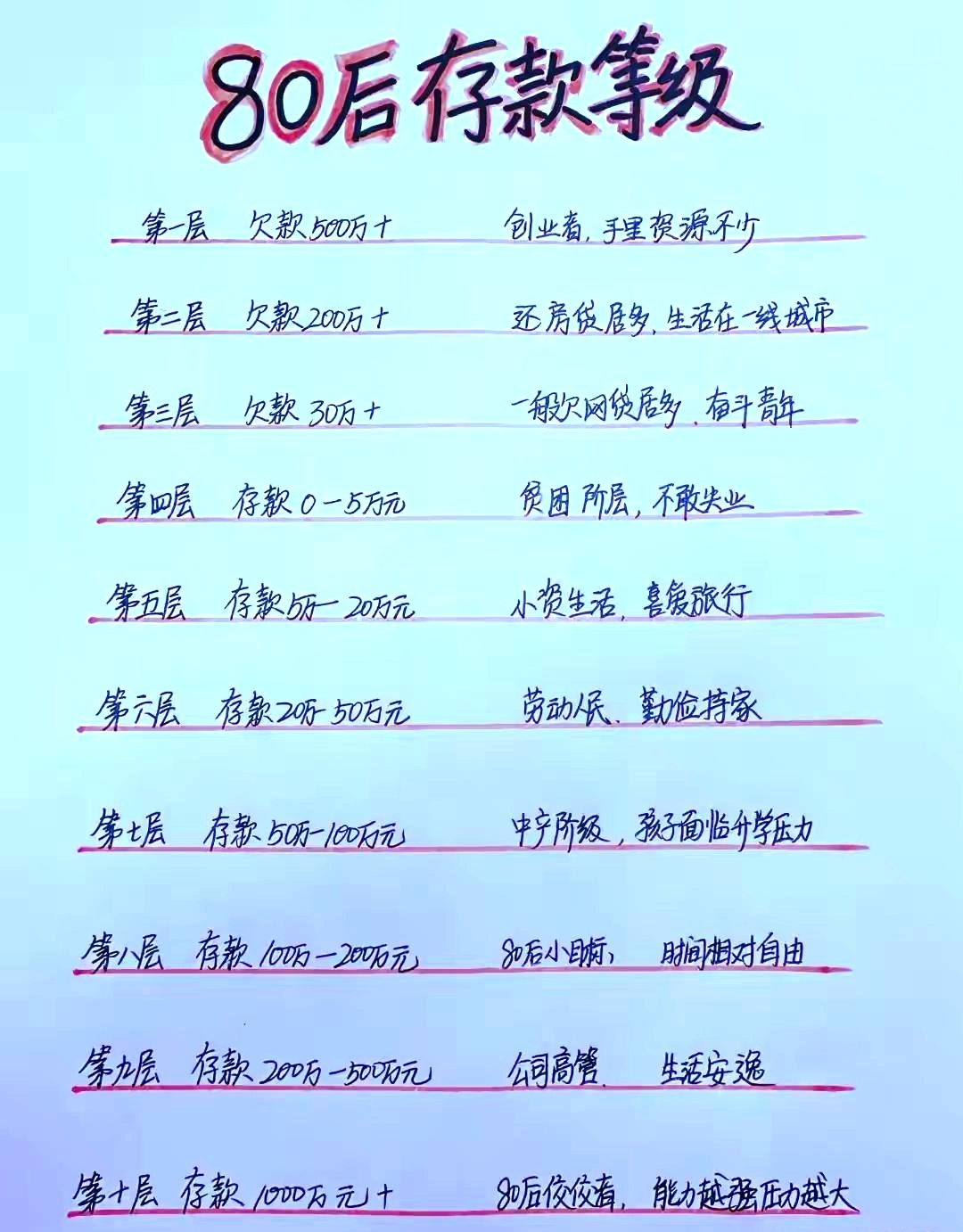 80后是历史上最有意思，最特别，最精彩的一代，没有之一。[允悲][哈哈] ​​​
