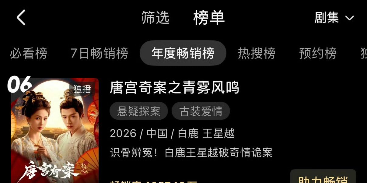 白鹿一番领衔主演唐宫奇案之青雾凤鸣优酷站内拉新年榜涨至第6了！ 