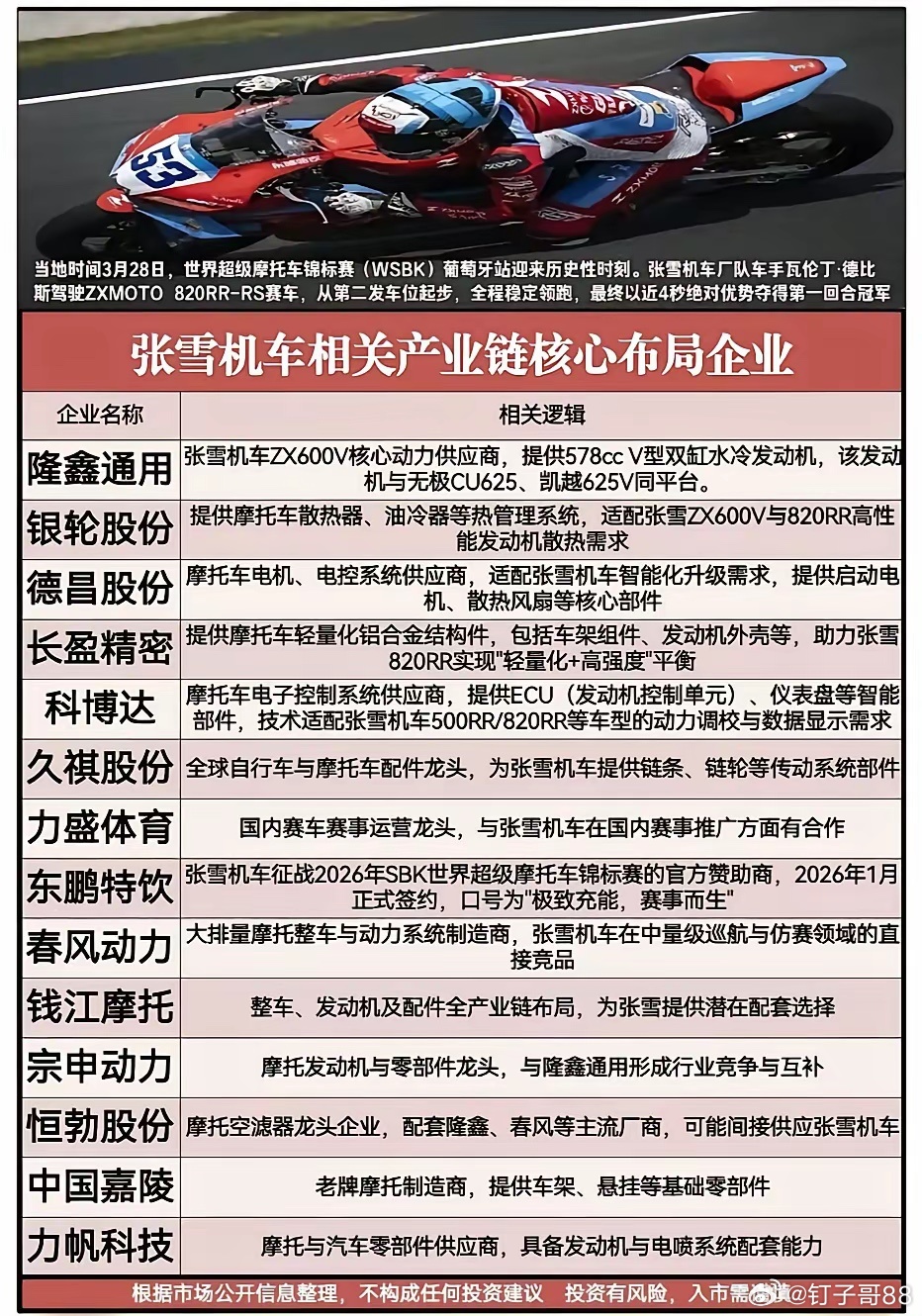 张雪机车概念建议收藏 