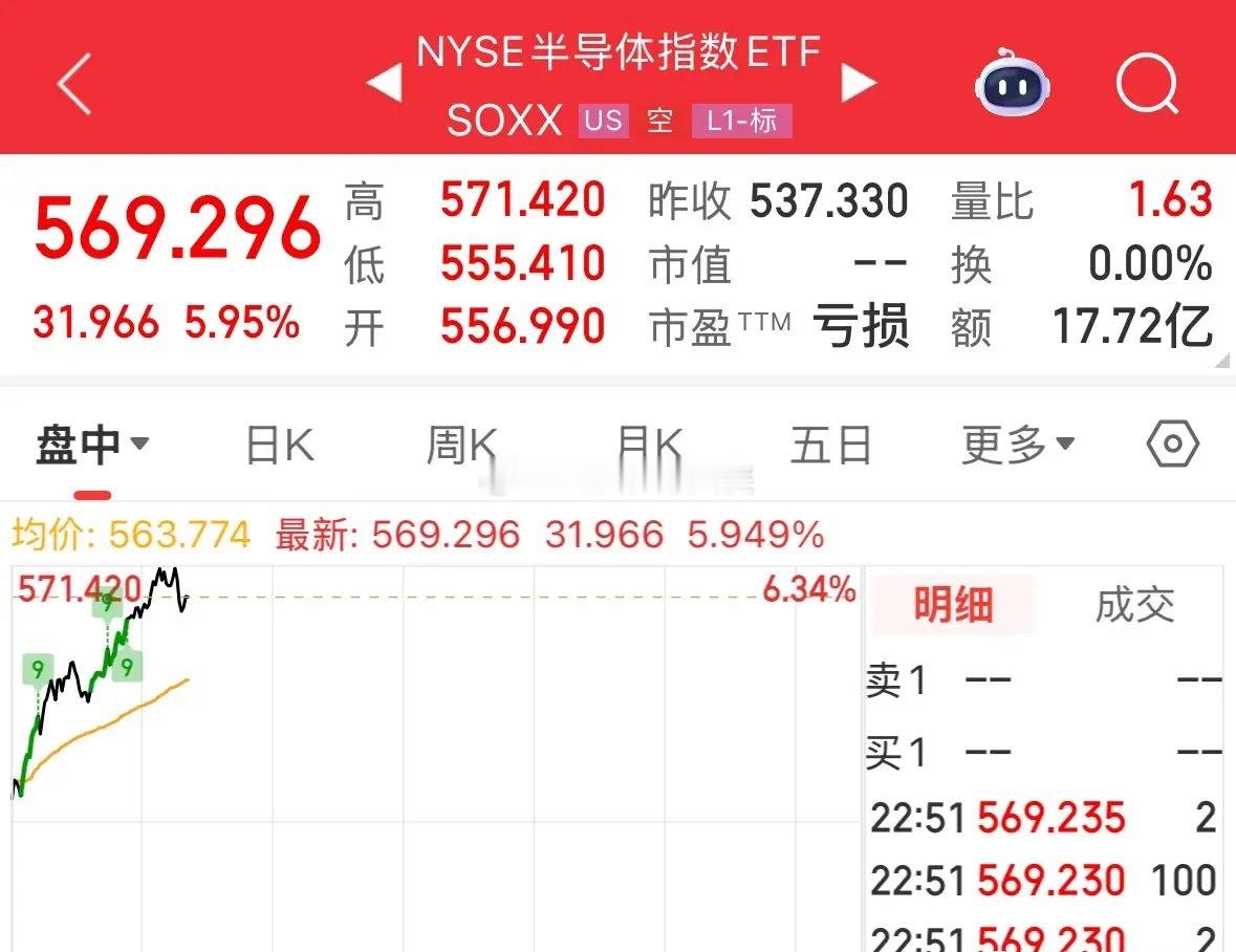 重磅消息美光科技暴涨18%，市值突破万亿美元利好A股的存储芯片，半导体也暴涨：2