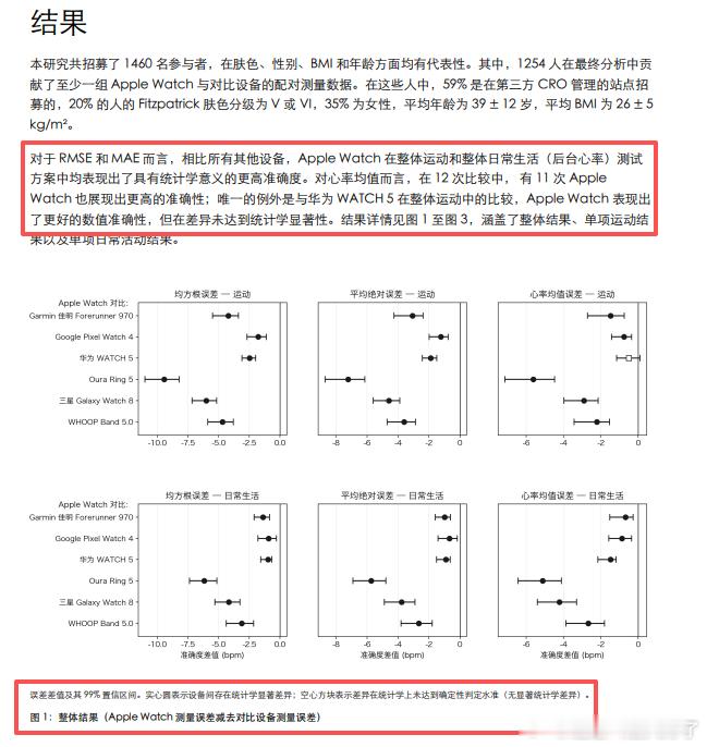 AppleWatchUltra4AppleWatchSeries12 的宣传页强