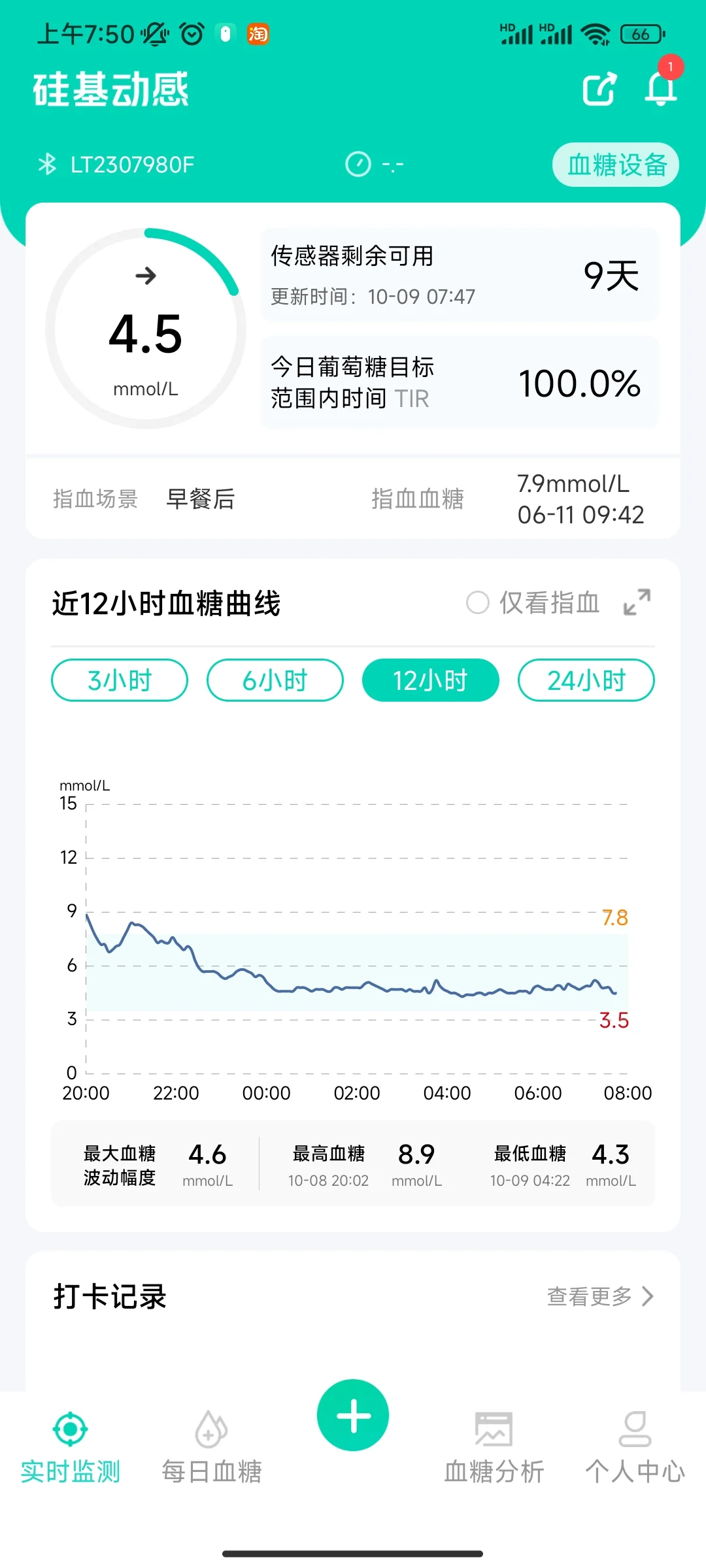 如何拯救冒高的空腹？