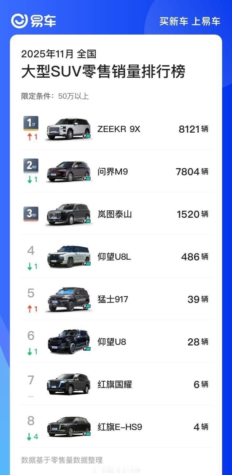 极氪9X：我这个表现主要是产能不太跟得上不然还能交的更多极氪009:我主要是只有