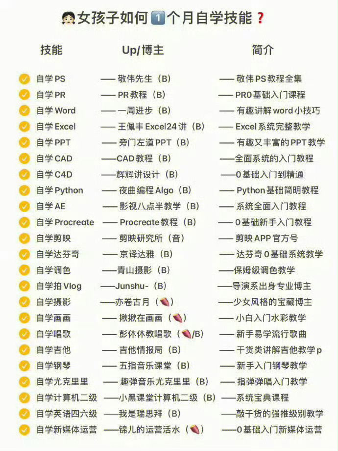 拒绝摆烂，一个月可自学就业技能！ ​ ​​​