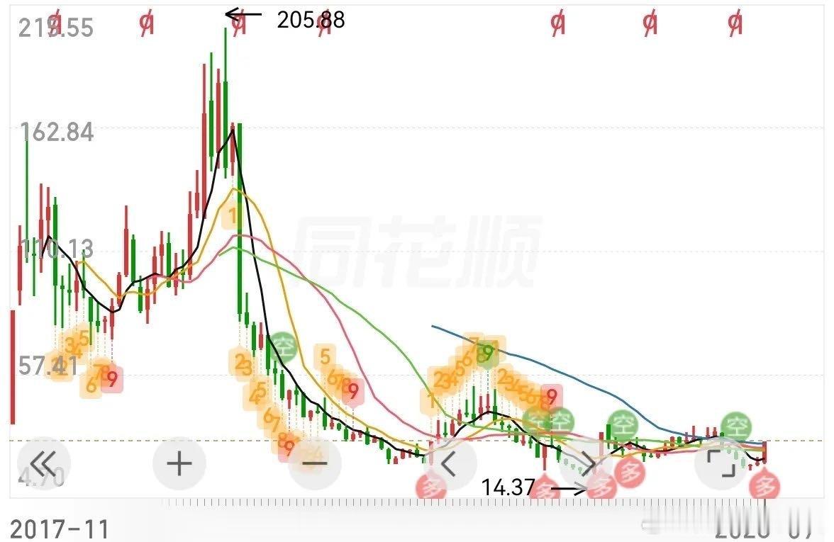 五天三板创新高，其实没到半山腰。中新赛克您瞧好，AI应用站上风潮。 ​​​
