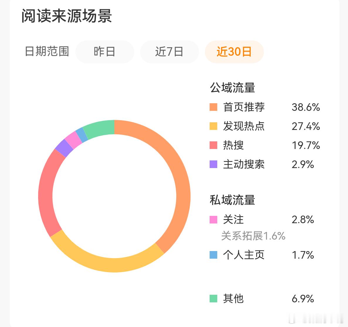 蹭rs出来的tj，接下来发啥？ 