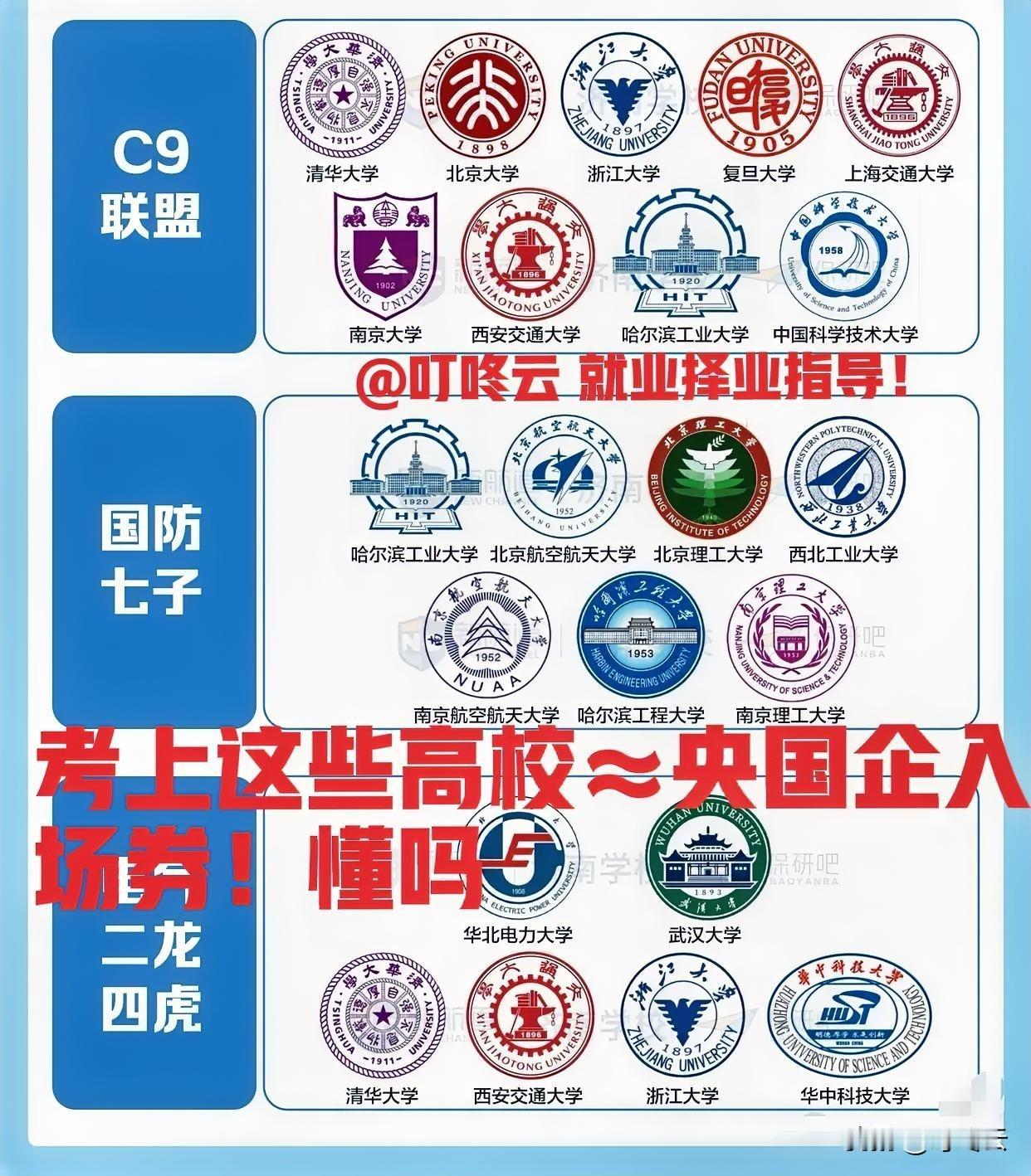 王牌对王牌！考上这20所任一高校，就算拿到央国企入场券！宝藏学府榜单，就是手握国
