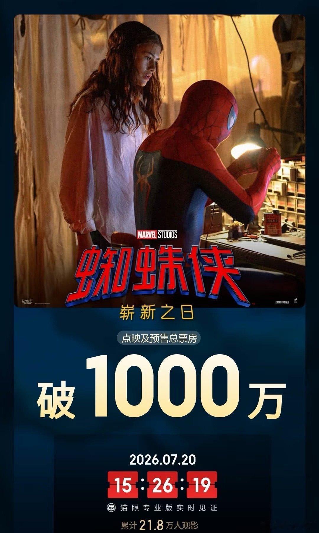 蜘蛛侠崭新之日预售破千万7月29日正式上映，千万预售证明口碑潜力，漫威粉已经早早
