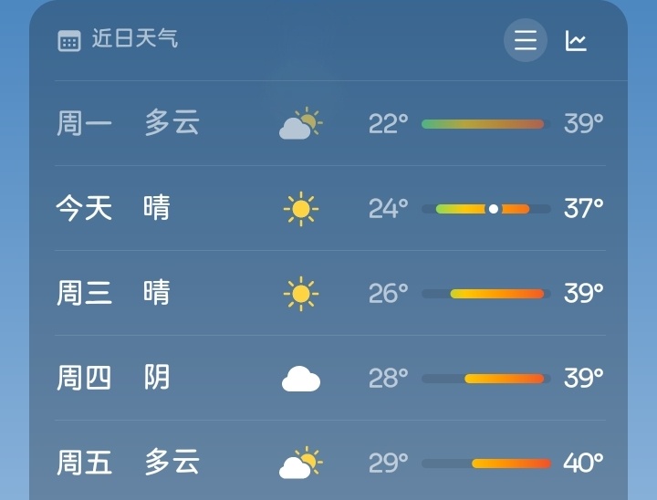是有病吗，出去一趟回来变鱼干了🙂 