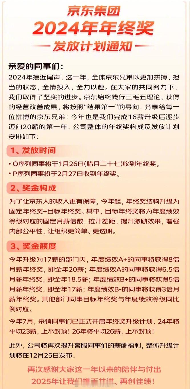 大厂年终奖，京东迈向20薪，抖音集团全员大涨。 