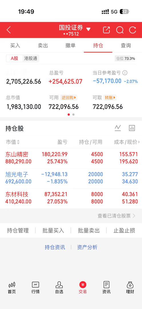8.28持仓动态：东材科技：今天继续走强，又收获4斤水蜜桃昨天涨停，今天没有出现