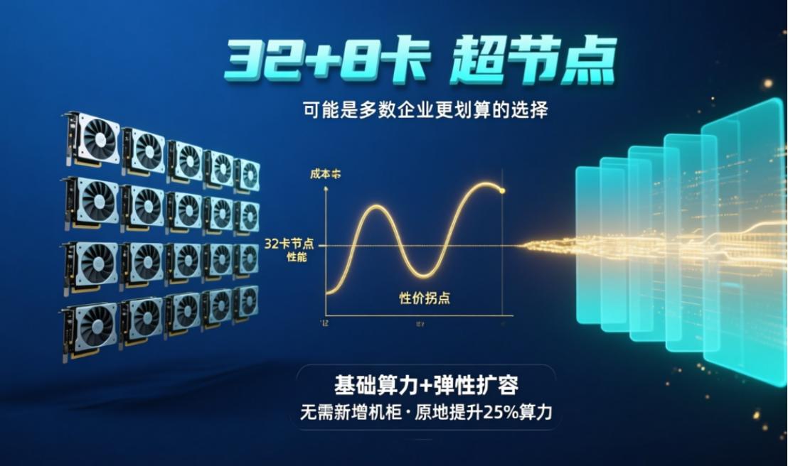 前两天跟一个做AI的朋友聊天，他抱怨说现在选算力真头疼。

厂商宣传清一色是千卡