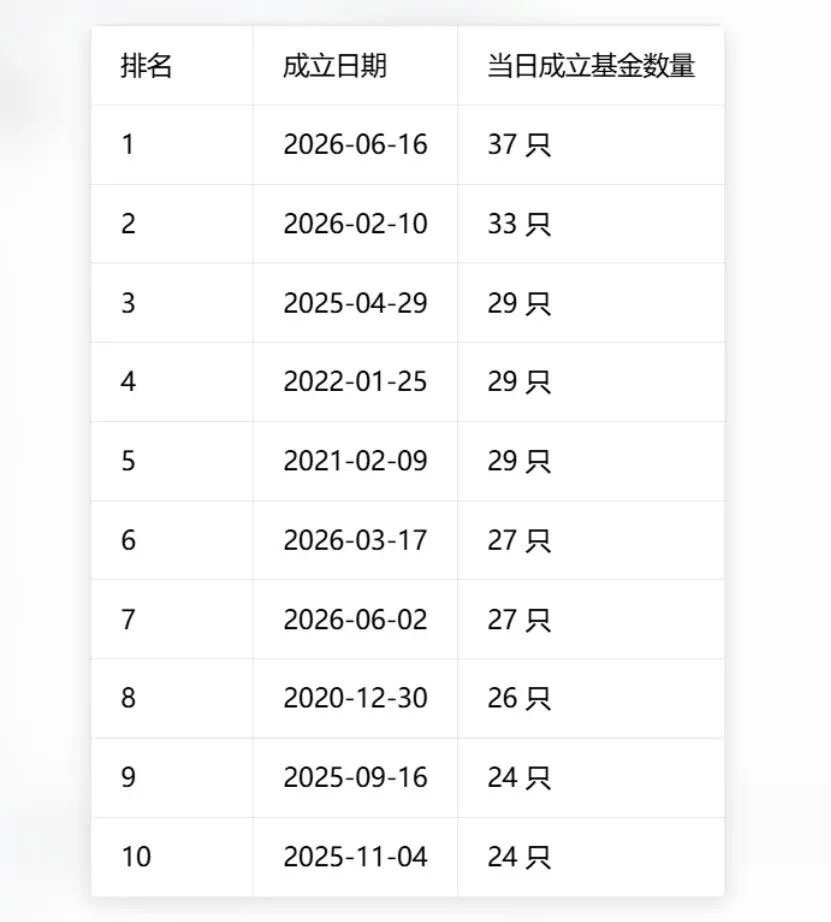 科技股加速拉升的原因应该是因为科技基金的集中发行，6月16日发行的37支里面有2