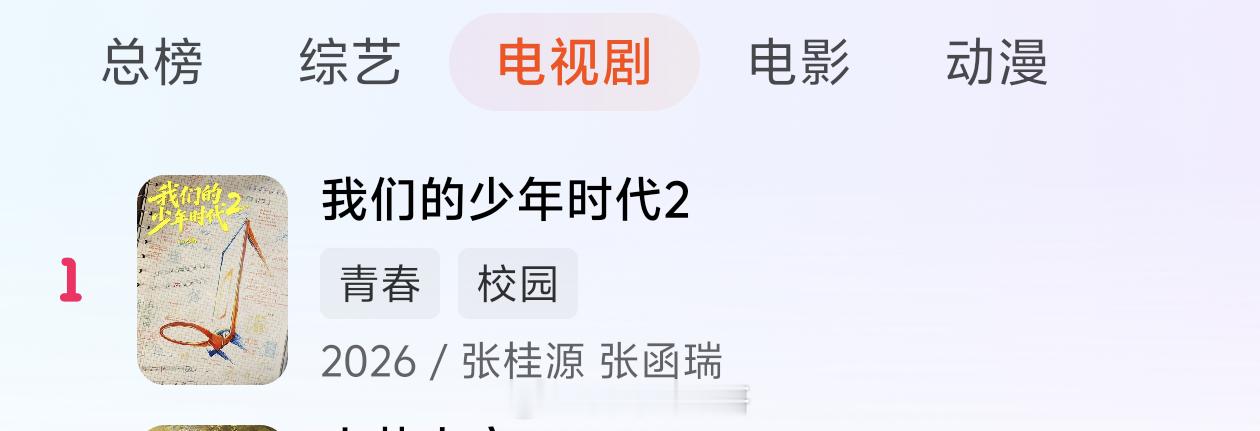 我们的少年时代2杀青特辑助力剧集冲上芒果tv站内电视剧第一名🐮张桂源/张函瑞/