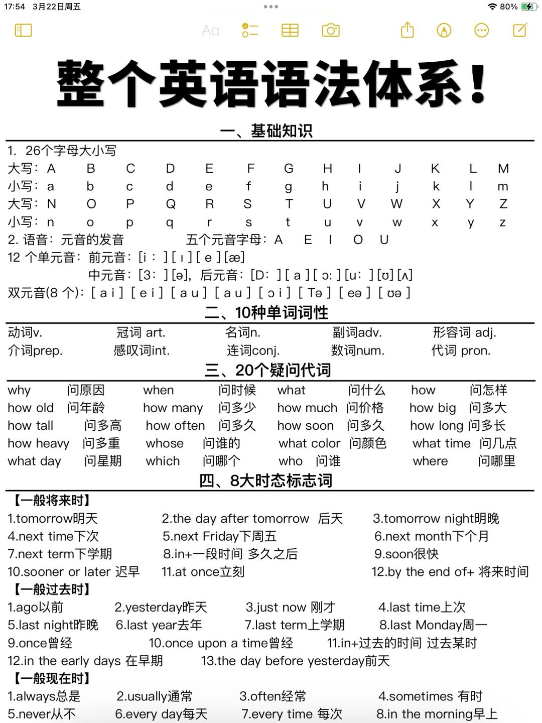 吃透整个英语语法！7页纸一看就会！狠狠逆袭！