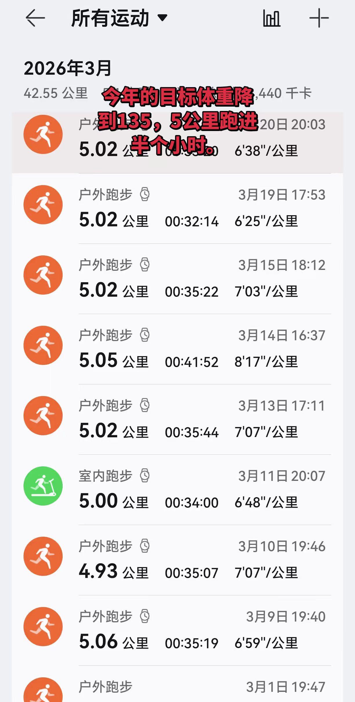 今年的目标体重降到135，5公里半小时。减肥 跑步 学习打卡 姚哥跑火车