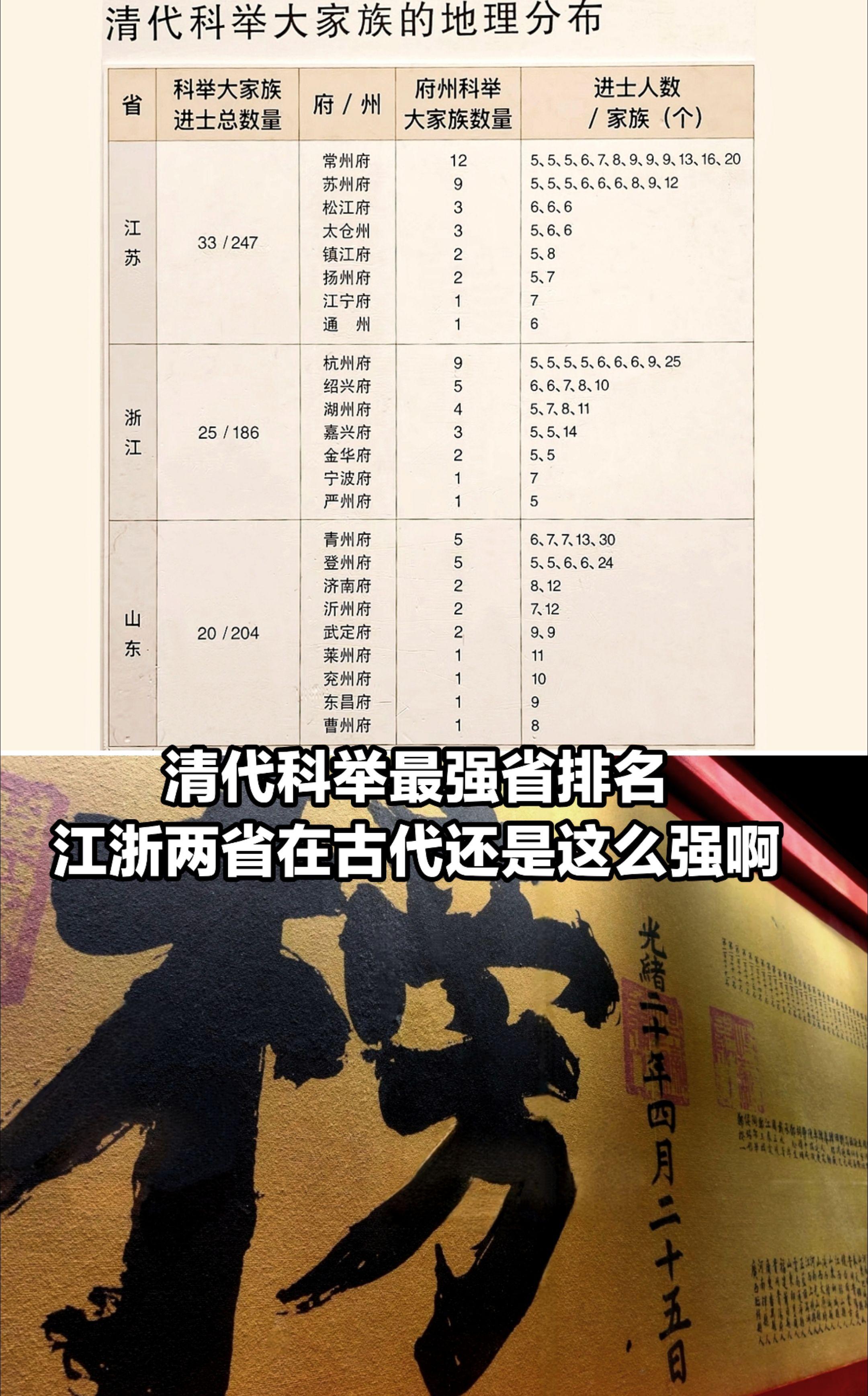 清朝科举大家族最强省份排名。