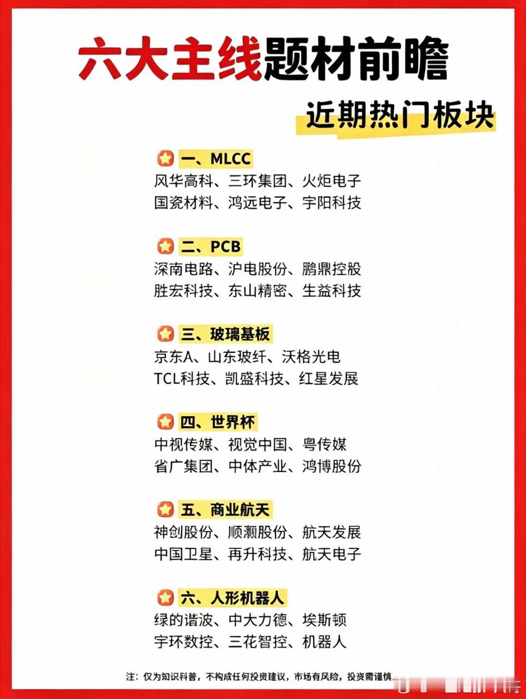 下周题材前瞻：MLCC/PCB/机器人六大热门主线汇总AI赛道迎利好机器人板块行