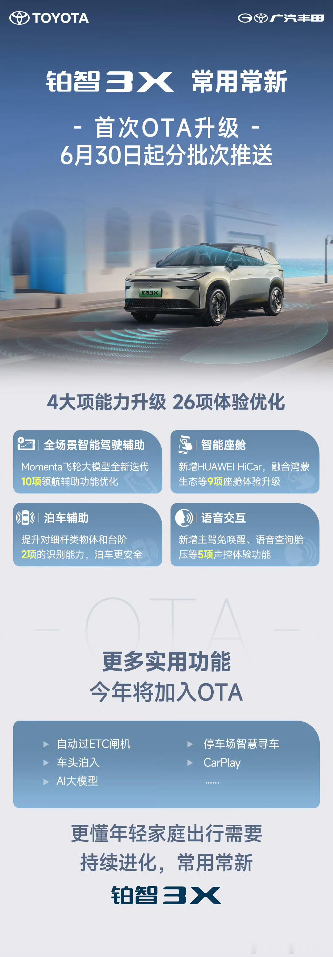 广汽丰田铂智3X于6月30日完成上市后首次OTA升级，​诚意十足，单次更新即带来