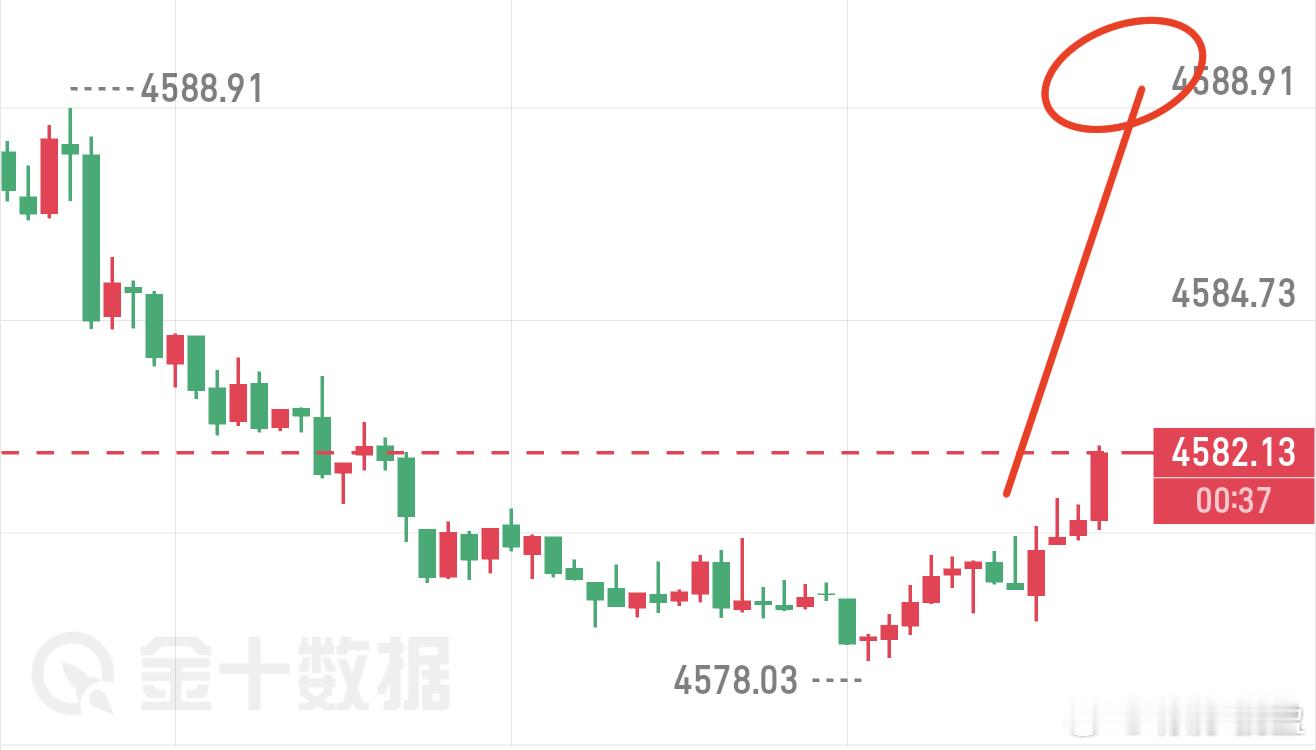 反弹就是给空的机会、90上方空、目标看70。伦敦金 ​​​