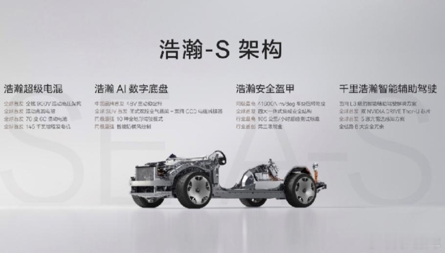 极氪发布豪华电混专属架构浩瀚-S，极氪9X开启先享计划 今日，全球豪华科技品牌极