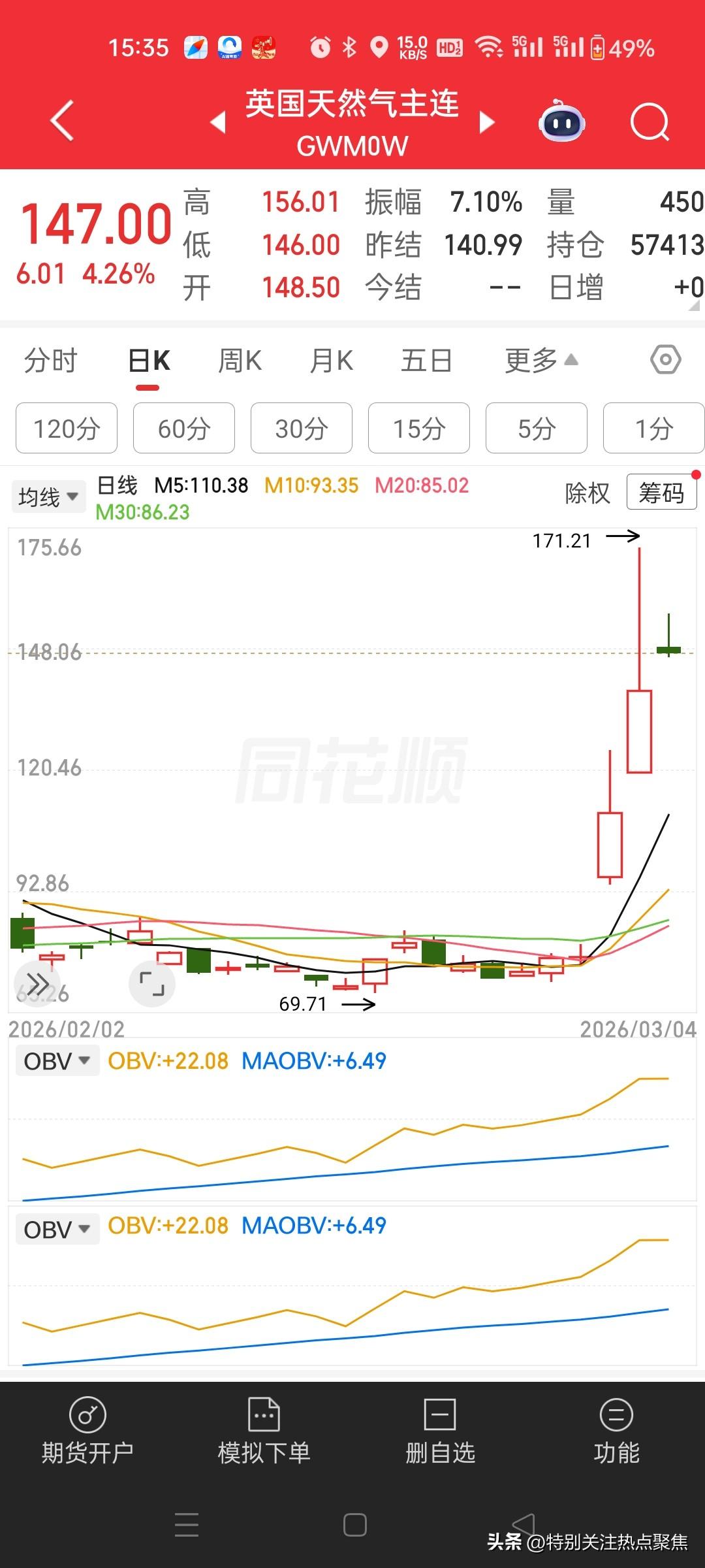 特别关注热点聚焦:天然气石油继续突飞猛进大涨。黄金白银也在低位反弹。看图。霍尔木