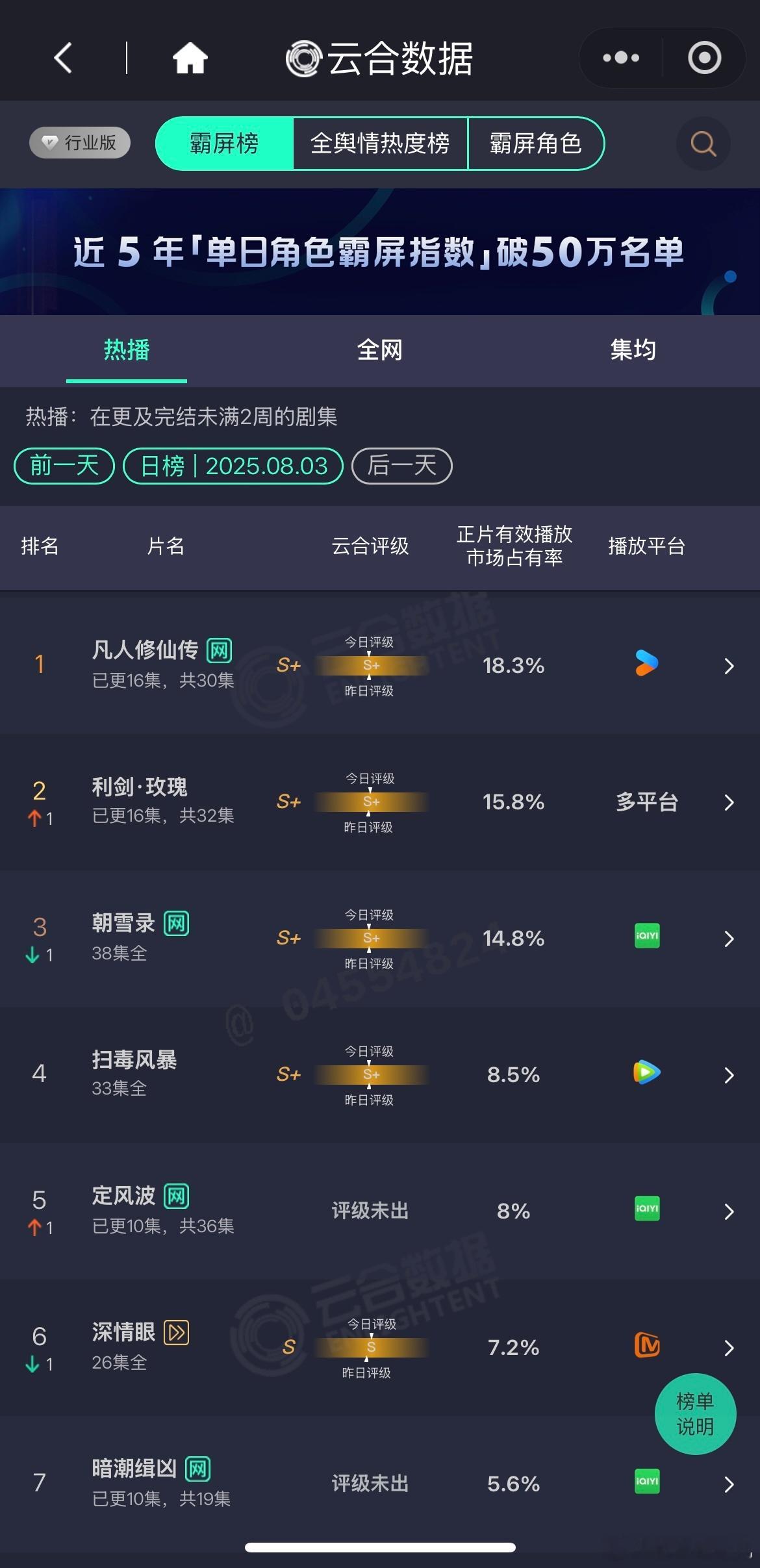给大家降降温凉快一下 ​​​