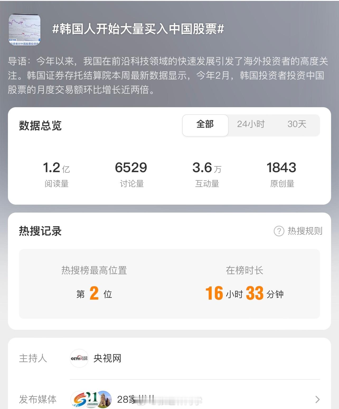 周末韩国人都来买中国股票上了微博热搜！今天港股挺配合的… ​​​