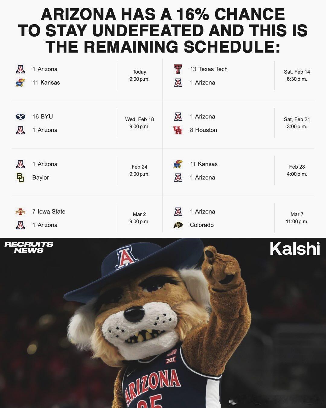 亚利桑那大学本周开始进入魔鬼赛程阶段他们是否能够保持自己的不败金身NCAANCA