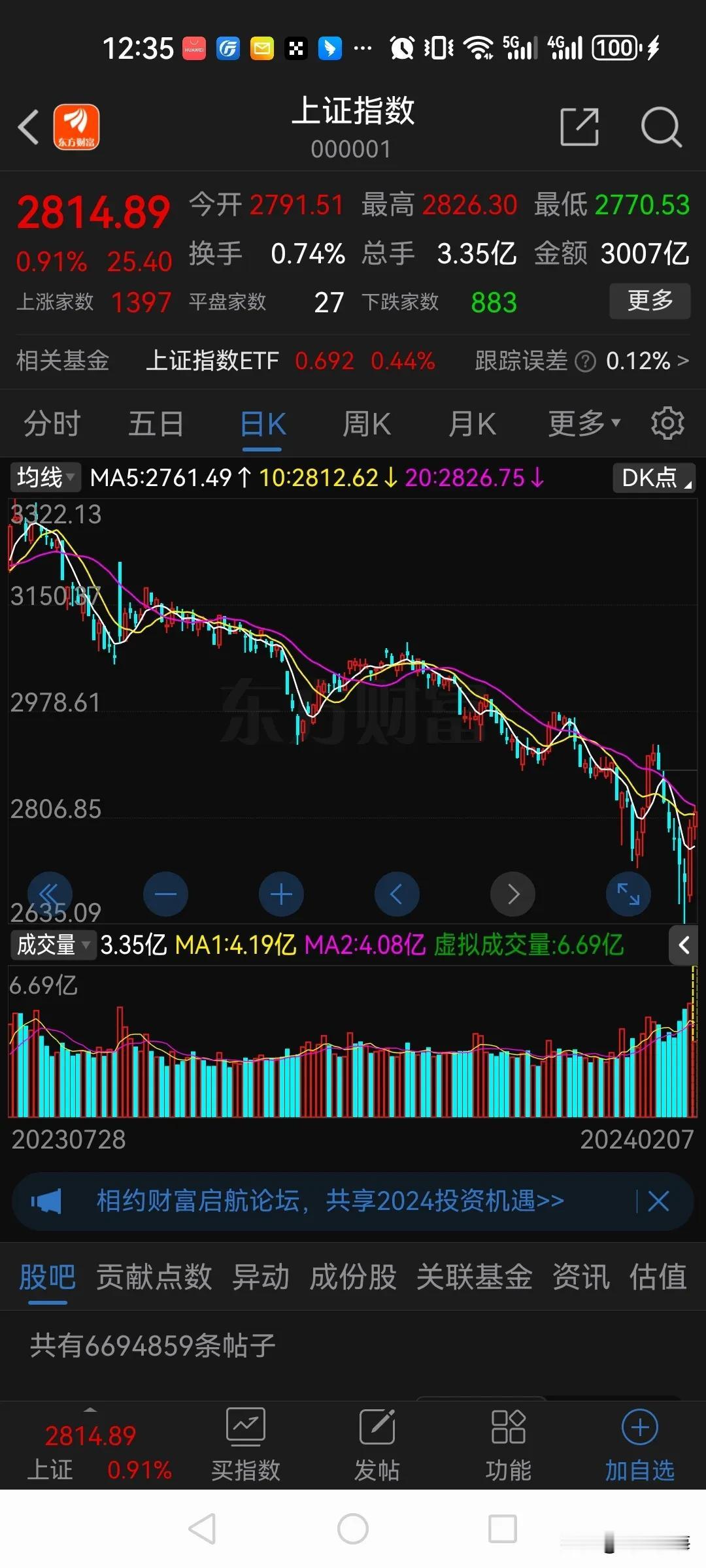 说一个残酷的事实！

我是跌破2800点抄底的，当时感觉已经非常低了，然而抄底后