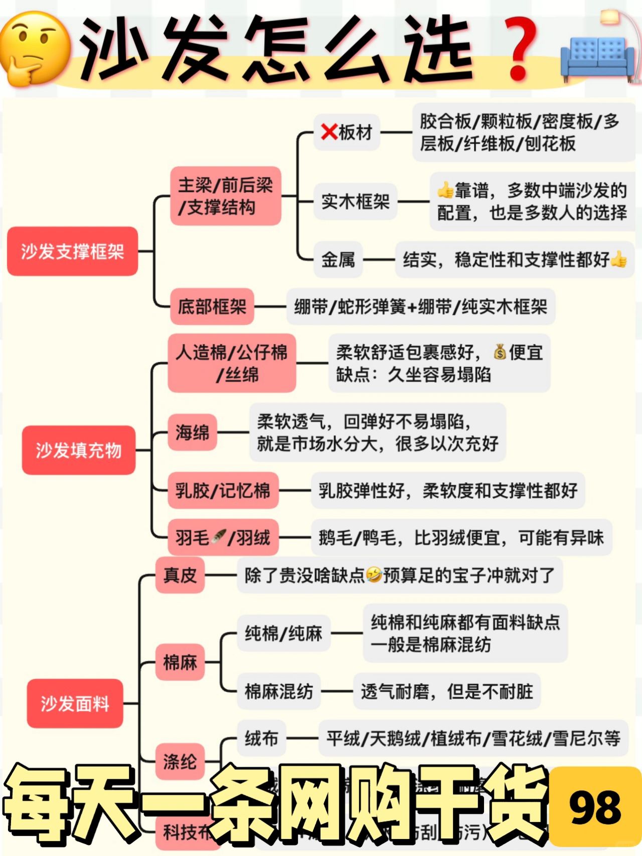 ✅选沙发记得看这3点｜避免踩坑